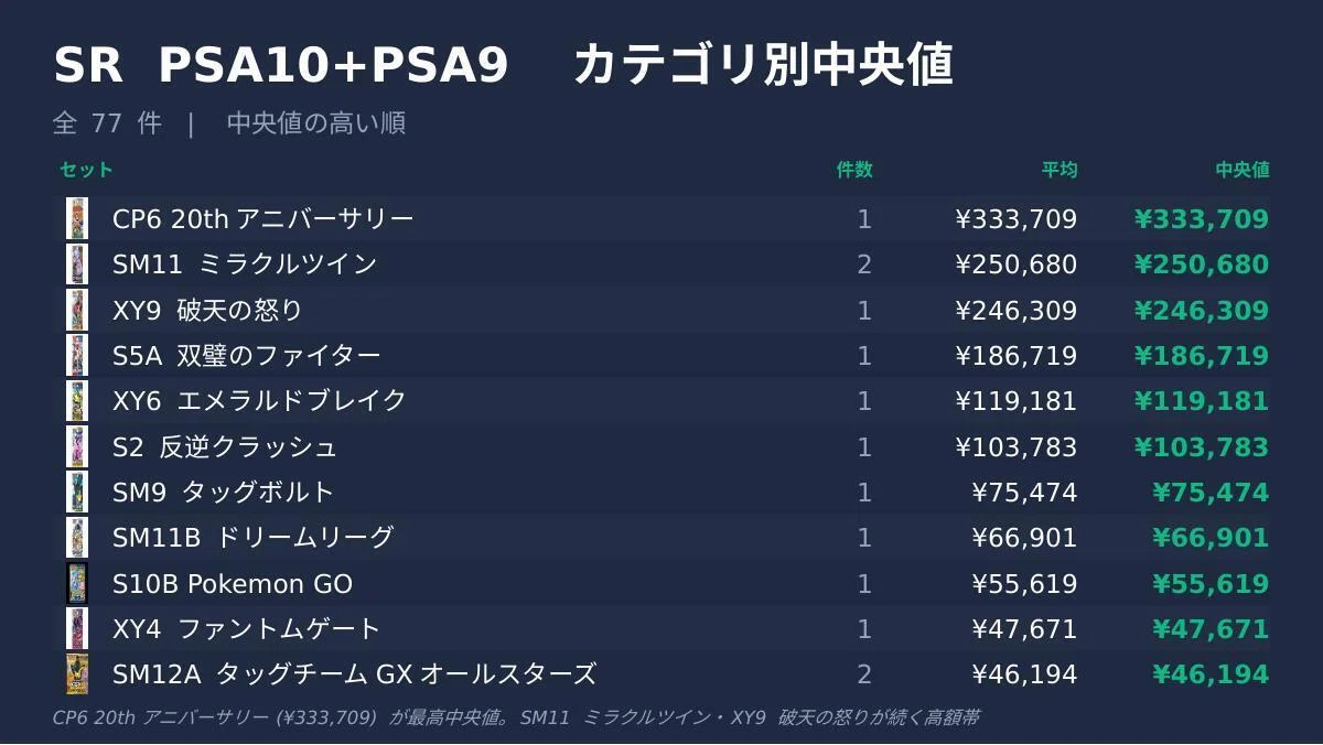 TCG Weekly Report】ポケモンカード eBay PSA 週次レポート（5/20〜5
