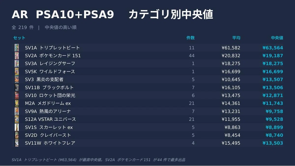 TCG Weekly Report】ポケモンカード eBay PSA 週次レポート（5/20〜5