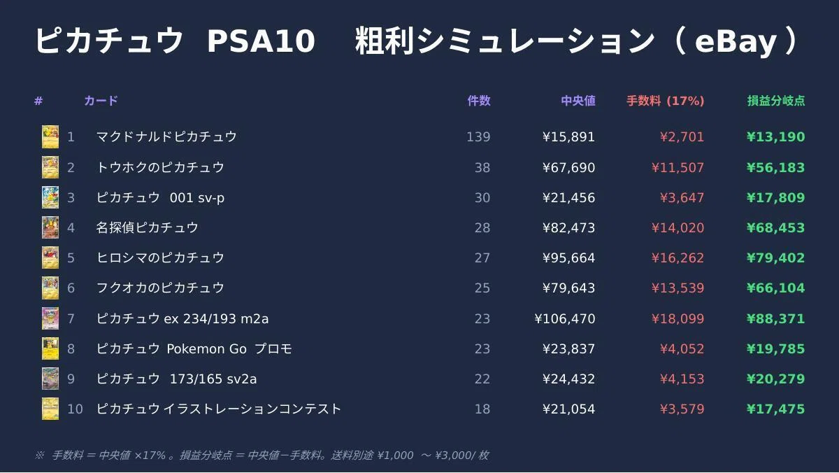 TCG Weekly Report】ポケモンカード eBay PSA 週次レポート（5/20〜5