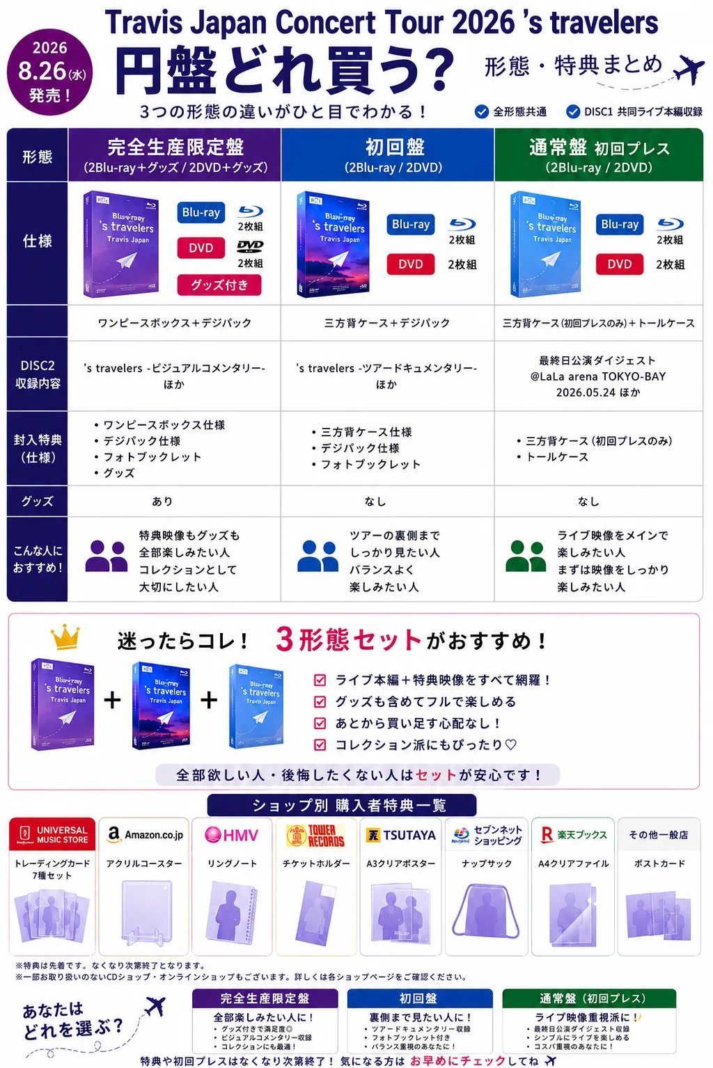 Travis Japan円盤どれ買う？『Travis Japan Concert Tour 2026 's