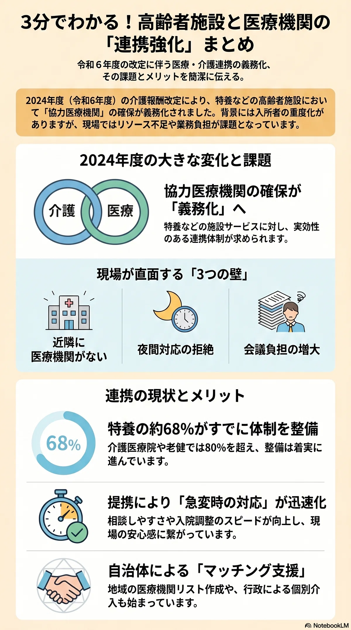2026年最新】高齢者施設と医療機関の連携は進んだのか？現場課題と
