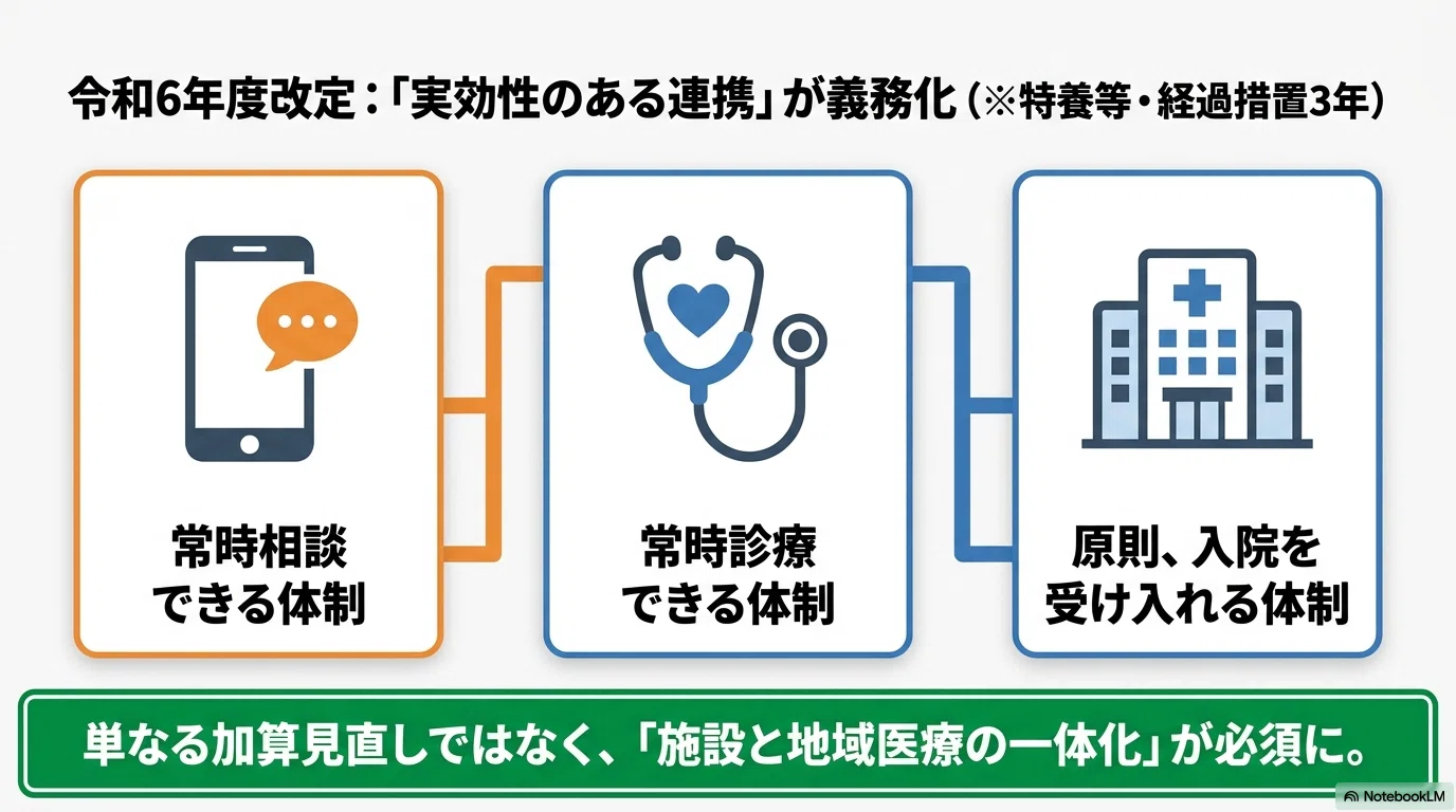 2026年最新】高齢者施設と医療機関の連携は進んだのか？現場課題と
