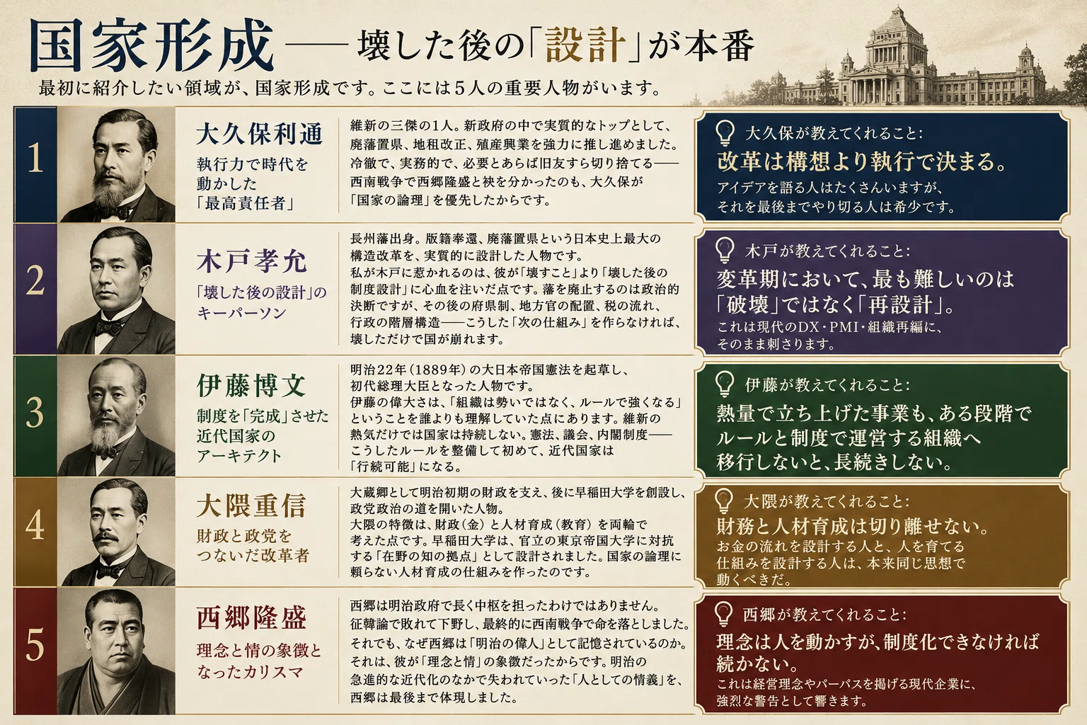 第2回】明治の変革は「英雄」ではなく「分業」で進んだ——偉人10人