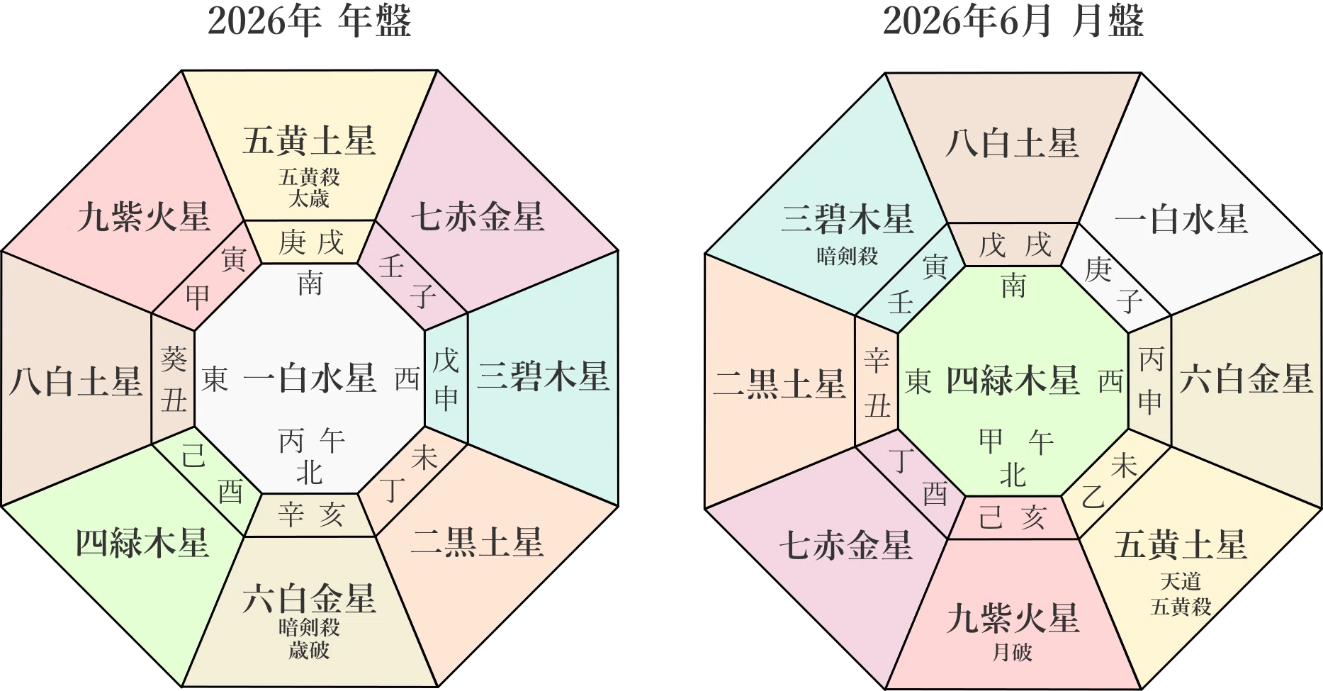 九星気学】八白土星の2026年6月(6/6～7/6)の月の運勢｜井上 こうき
