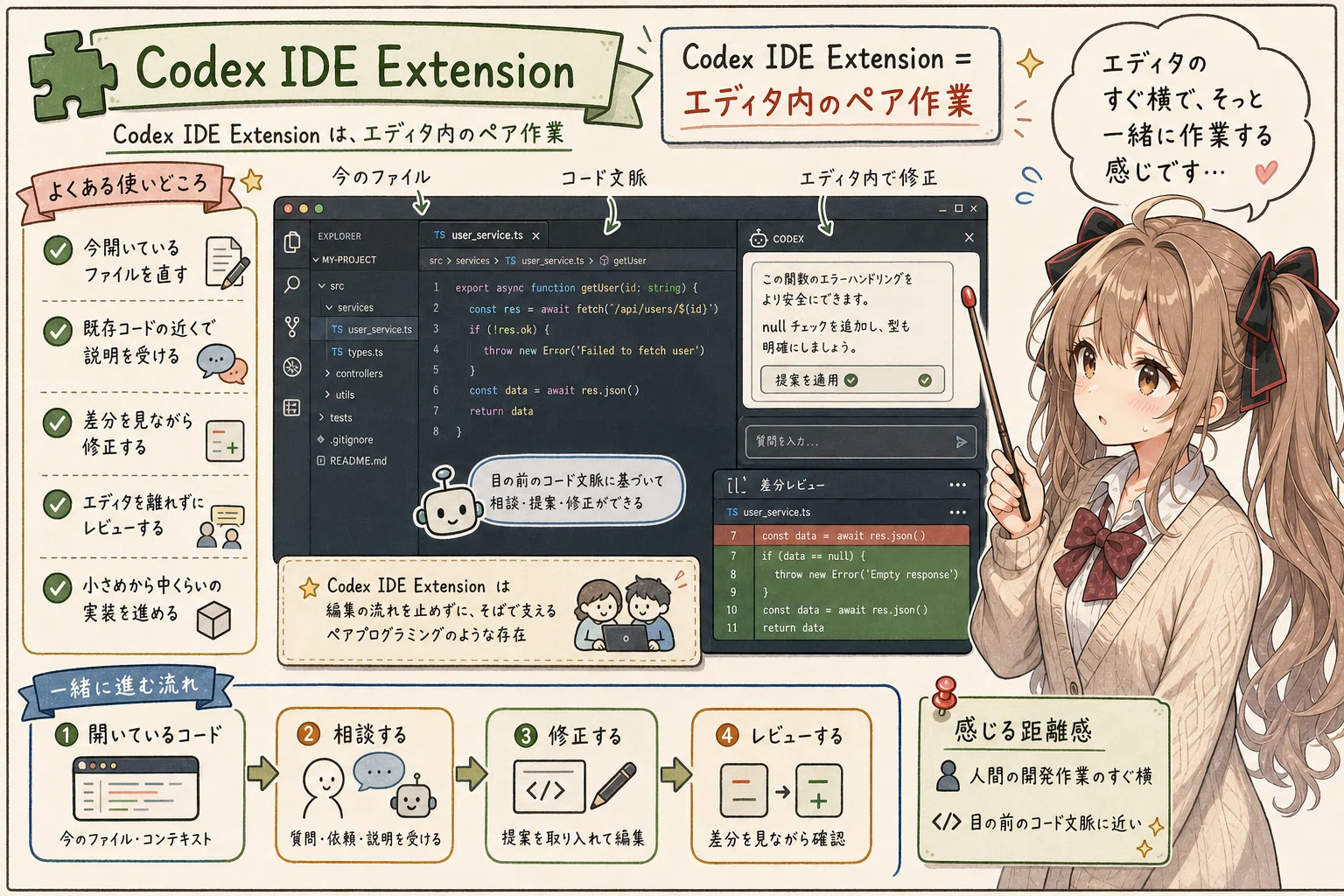 OpenAI / Codex の UI を、公式名称と自分の理解に分けて整理してみる