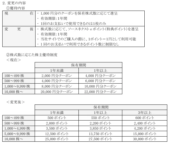 株主優待#21】ソースネクスト(4344)→優待制度変更、単元株主には逆風