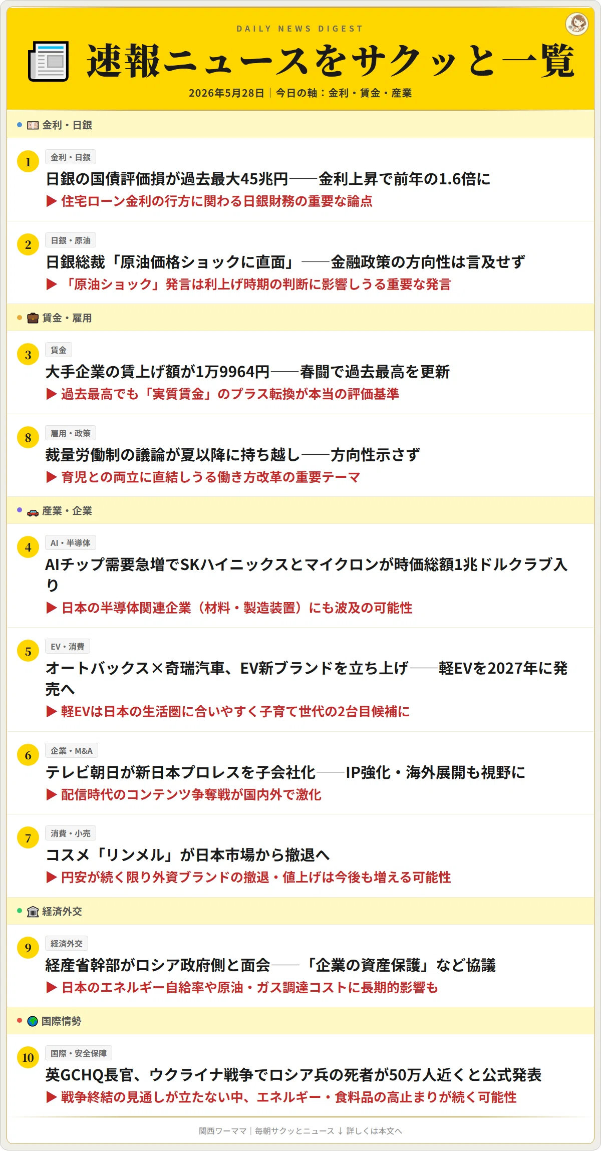 2026年5月28日(木) サクッとニュース10本｜5分で全体感（今日の軸
