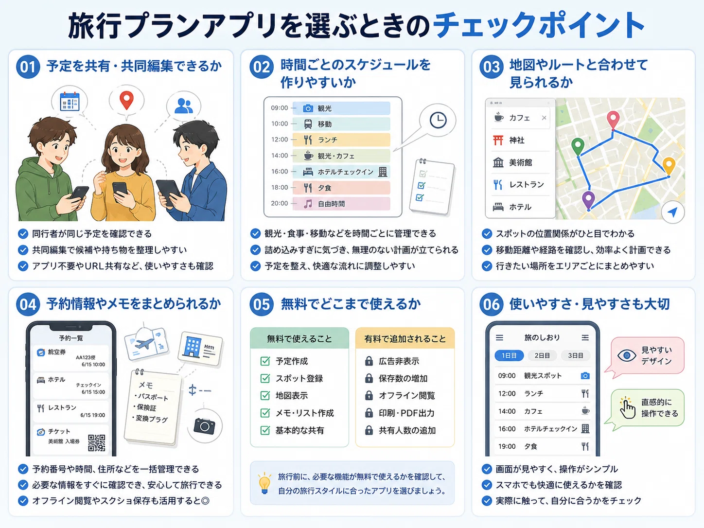 旅行 スケジュール アプリ