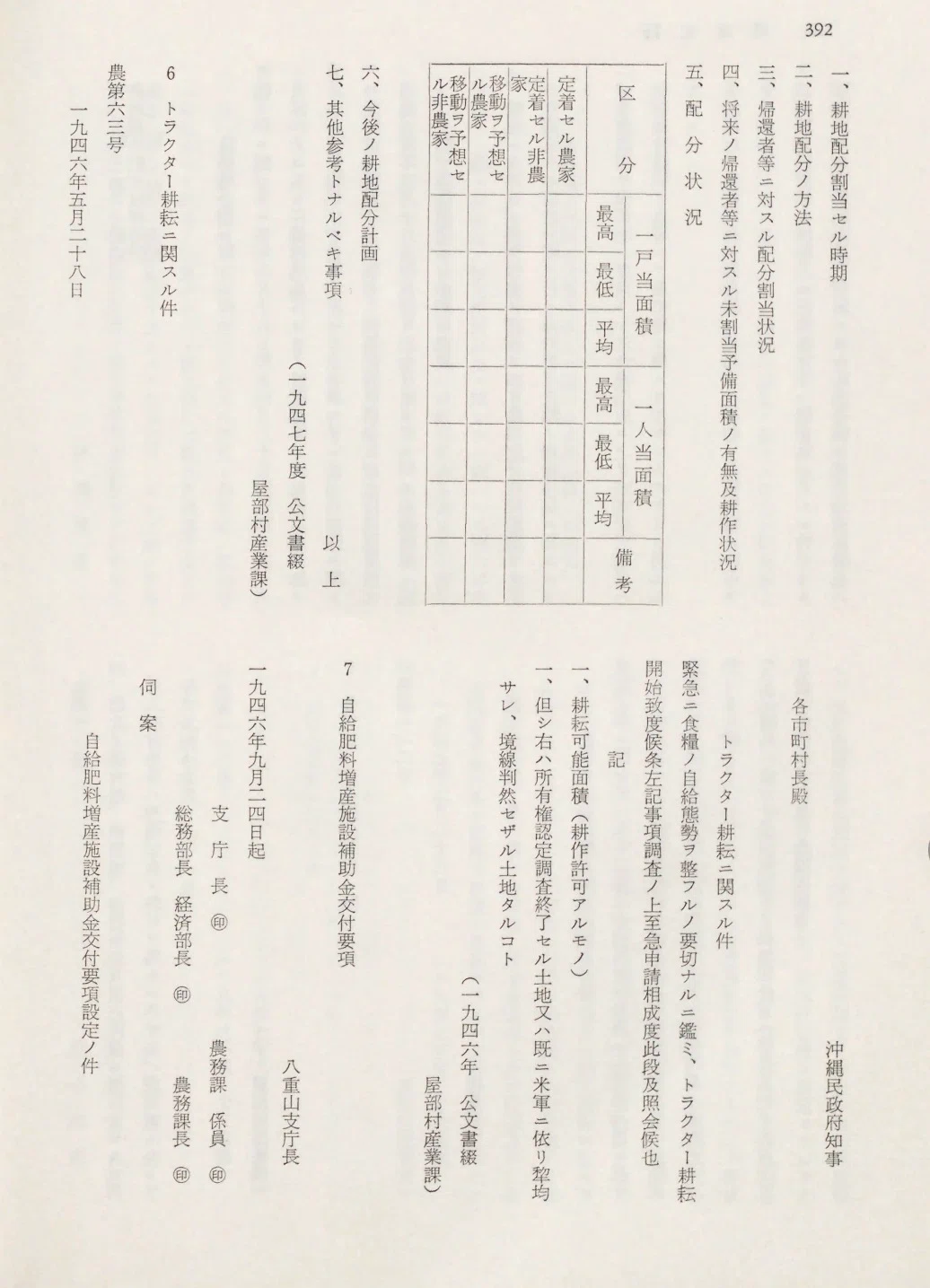 農林漁業中央金庫史 4巻セット 沖縄 【公式通販】