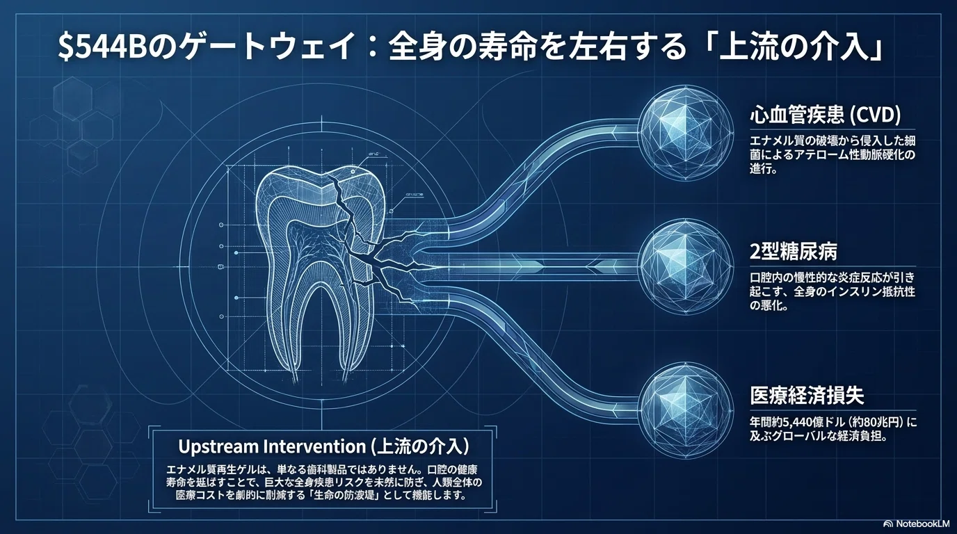 歯の「自己再生」が現実になる？ドリル不要の未来を創る画期的な