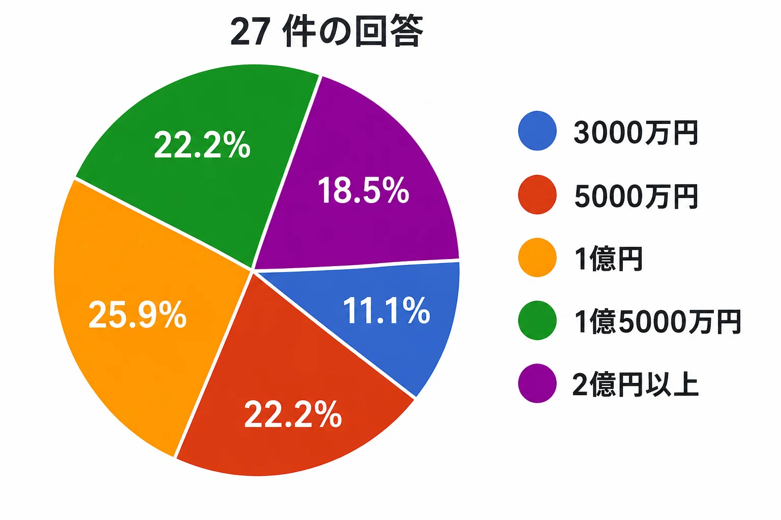 いくらあったらフルFIREしますか？｜FIRE研究所