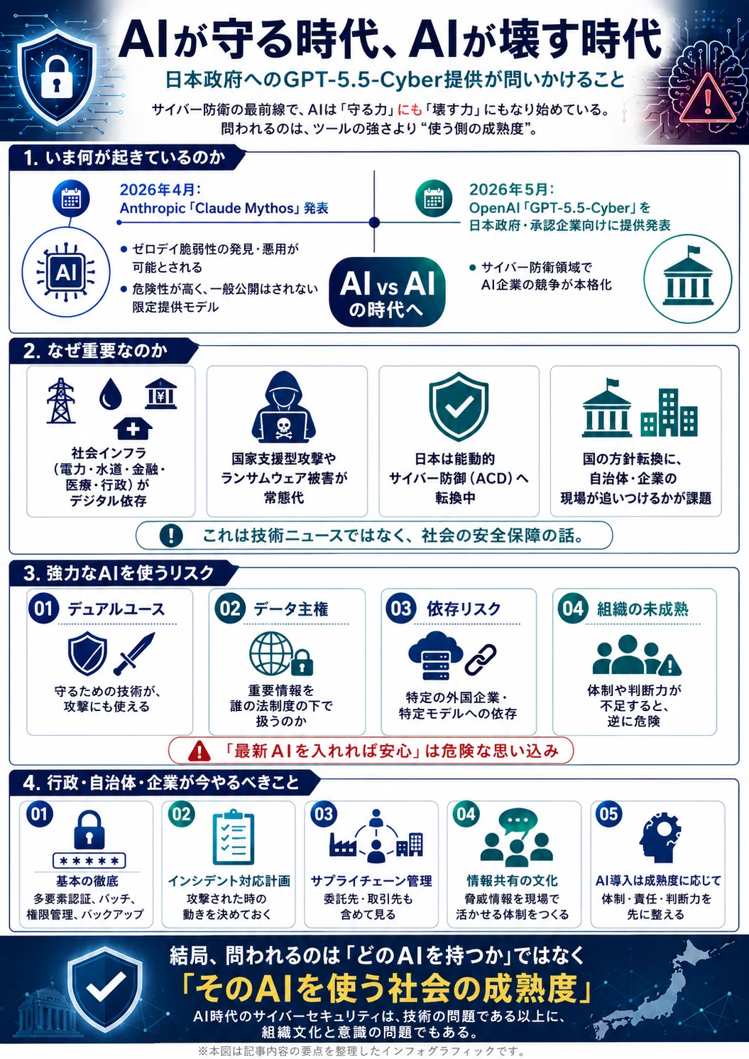 AIが守る時代、AIが壊す時代－日本政府へのGPT-5.5-Cyber提供が