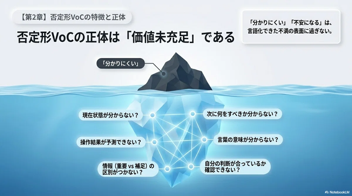 否定形VoCは、要求ではなく「価値未充足の信号」である|KIRIN
