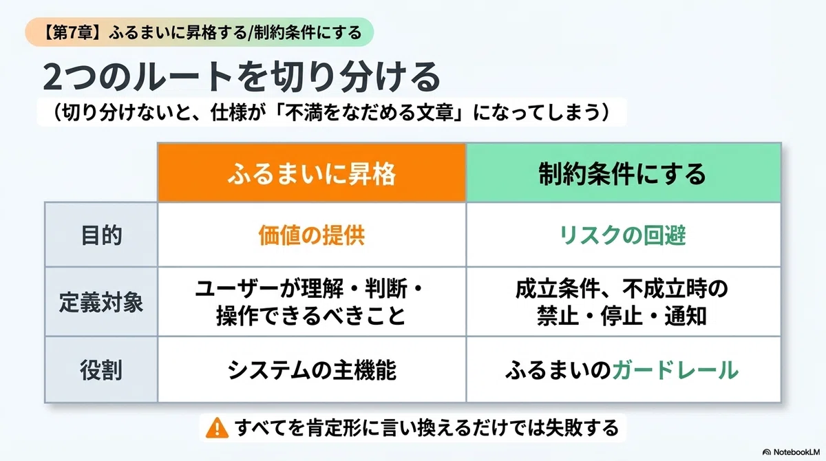 否定形VoCは、要求ではなく「価値未充足の信号」である|KIRIN