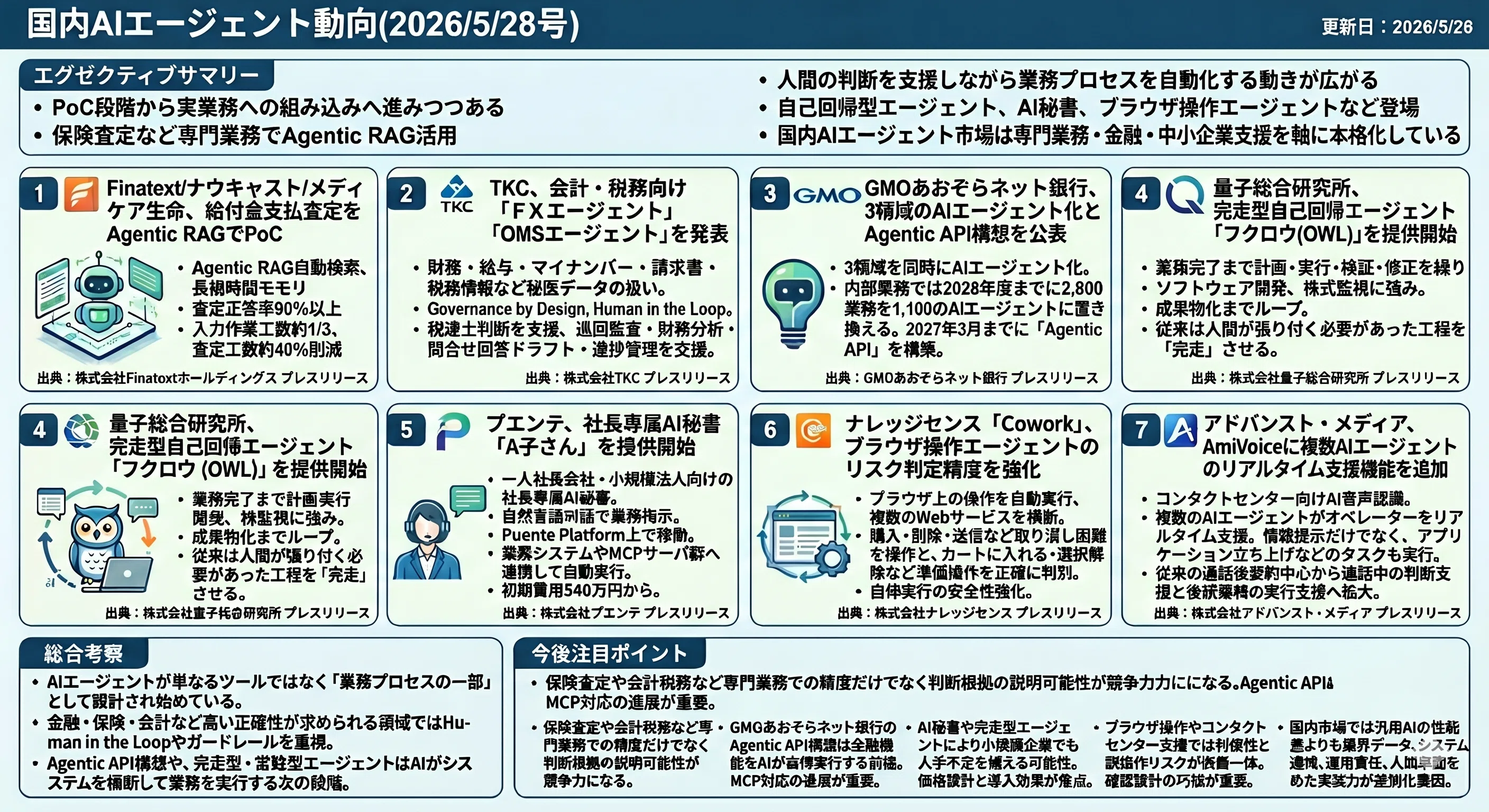 国内AIエージェント動向(2026/5/28号)｜Yasuhito Morimoto
