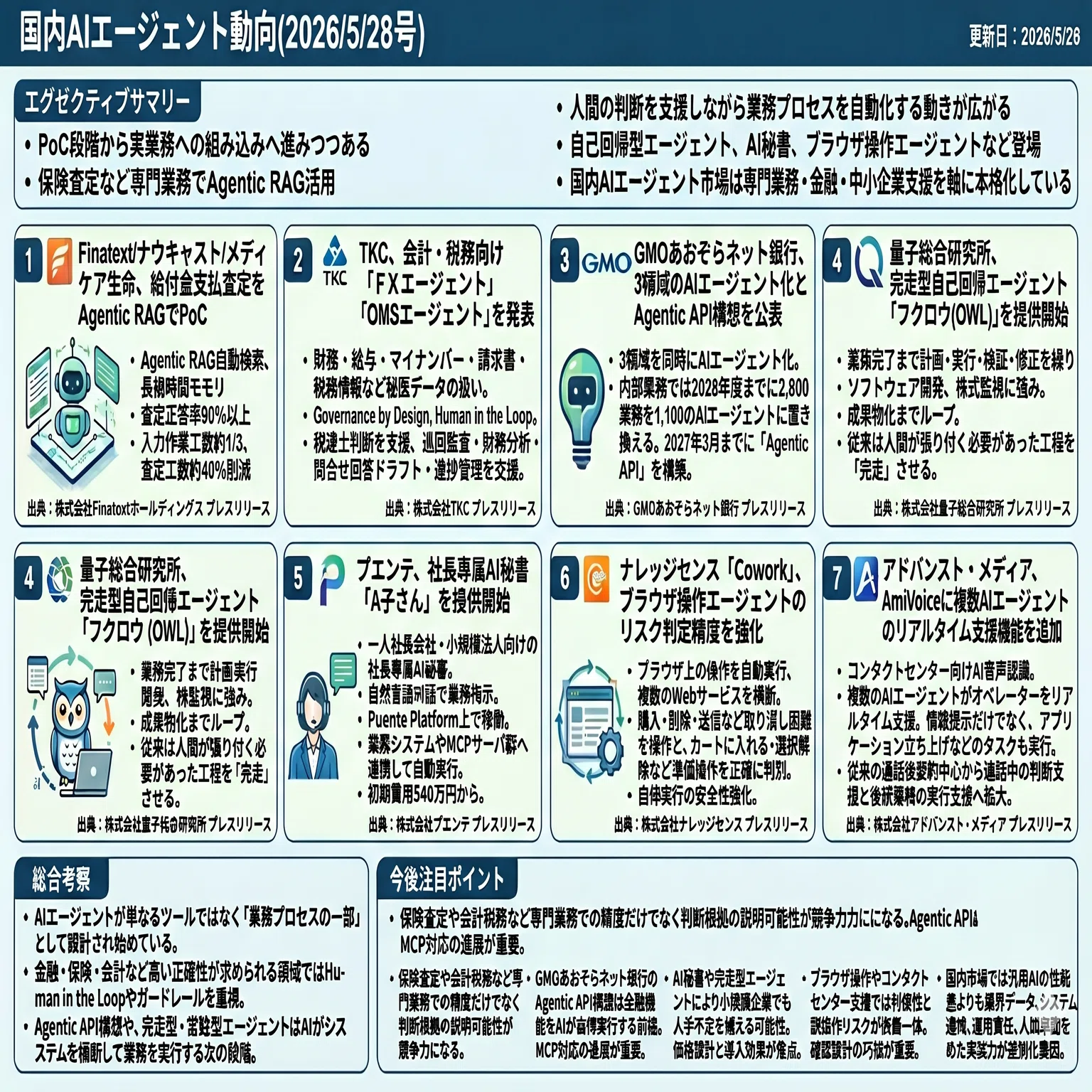国内AIエージェント動向(2026/5/28号)｜Yasuhito Morimoto