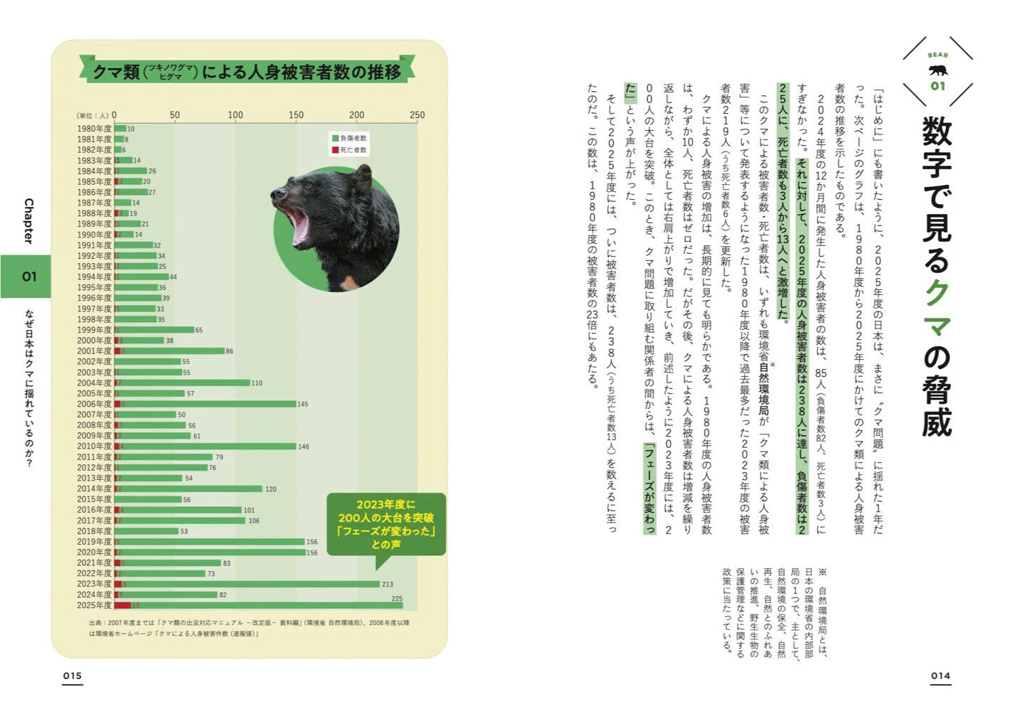 出版案内】「死んだふり」はNG？！過去最悪のクマ被害に学ぶ正しい生態