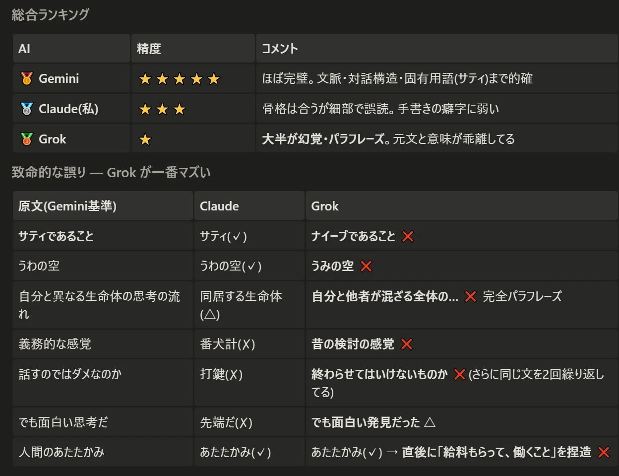 ローマ字のままAIに投げるのがラクすぎる｜F太