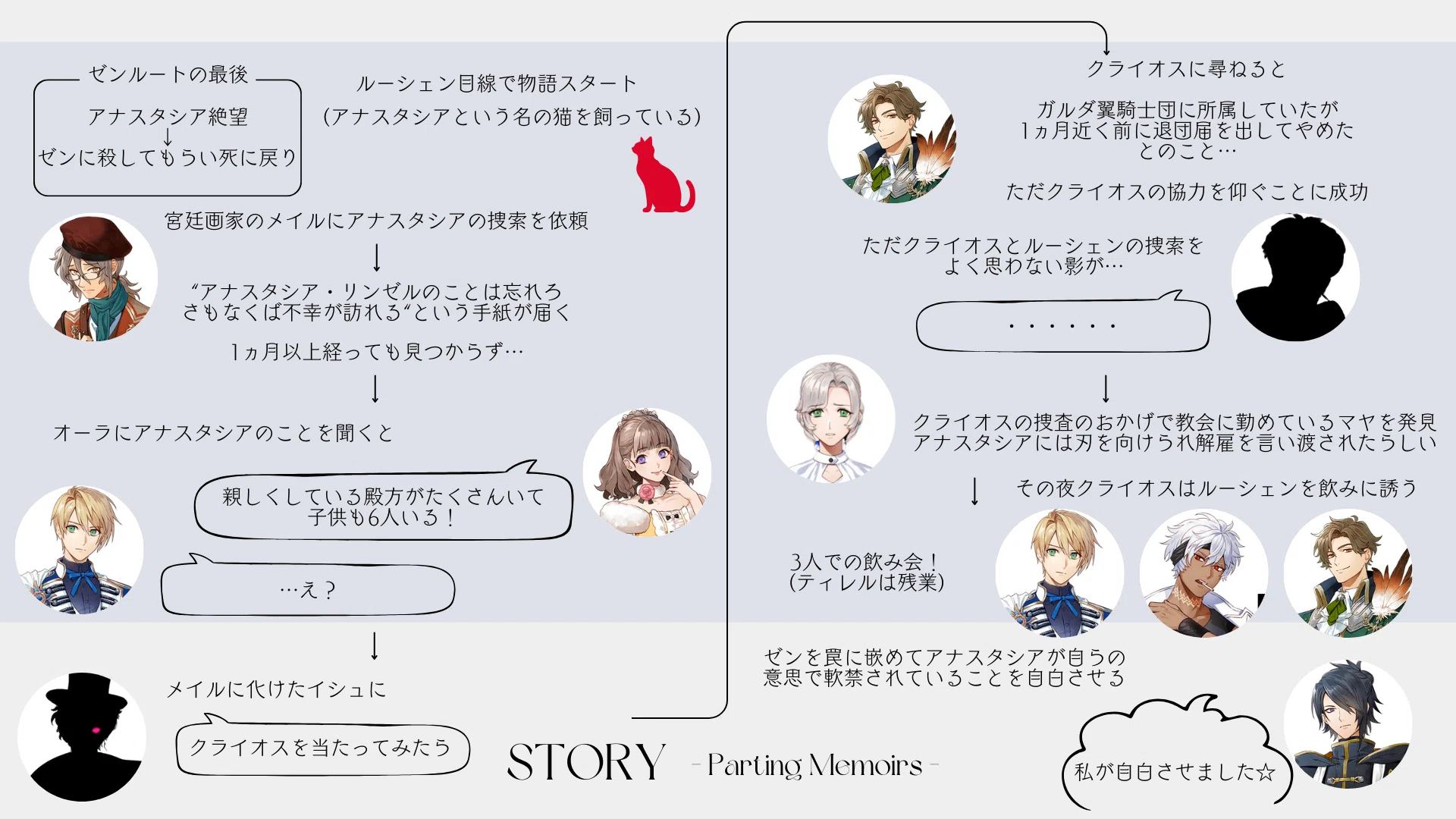 even if TEMPEST 宵闇にかく語りき魔女_ルーシェン｜ソル