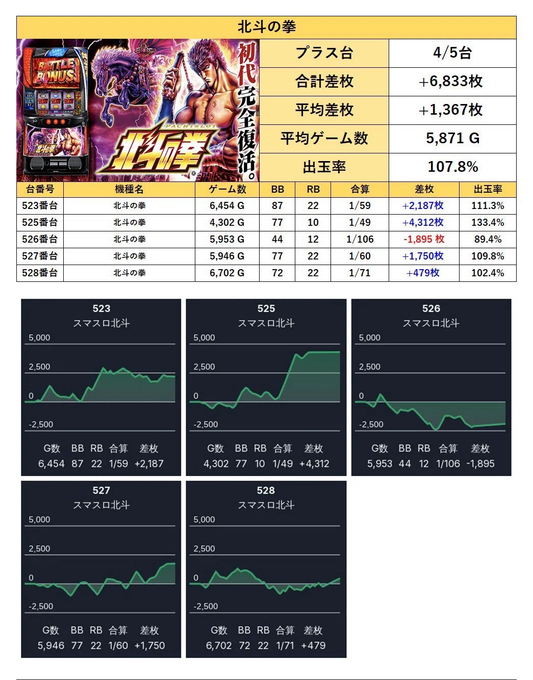 真柏値下げ期間中‼️ 2026年5月21日(木) 『アサヒ森下店』中小ホールの存在証明結果レポート