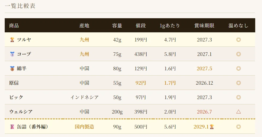 焼き芋7種一覧比較表