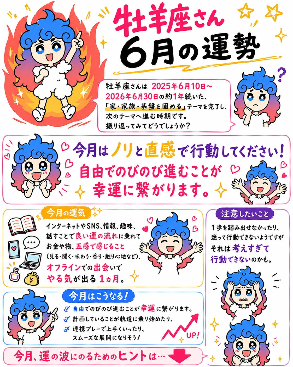horoscope　おまとめ June Horoscope for Aries [U-Yuu's 12 Zodiac Signs Fortune Telling