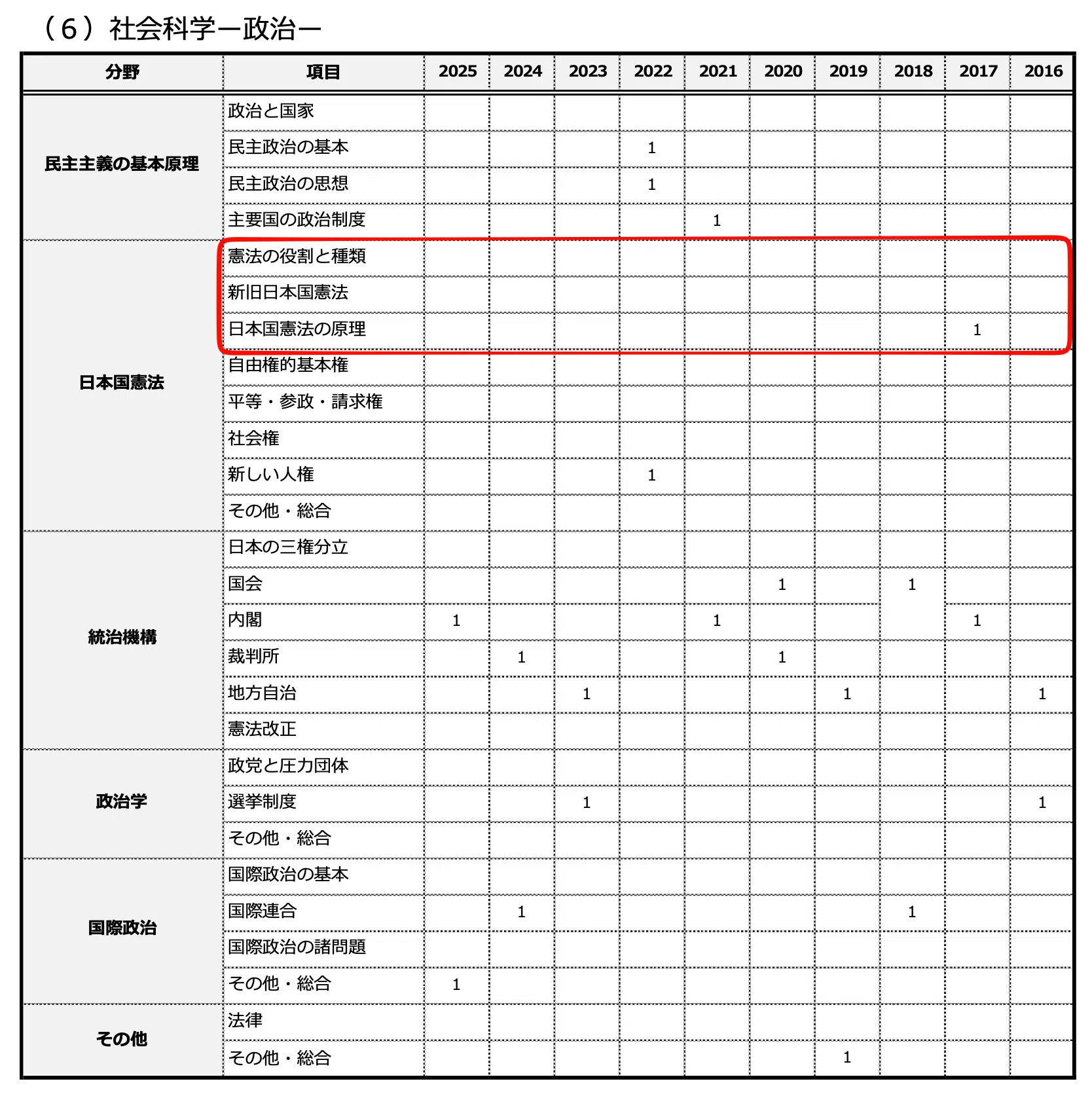 2026年受験対策】東京都職員3類｜教養試験の出題範囲と過去問・個別