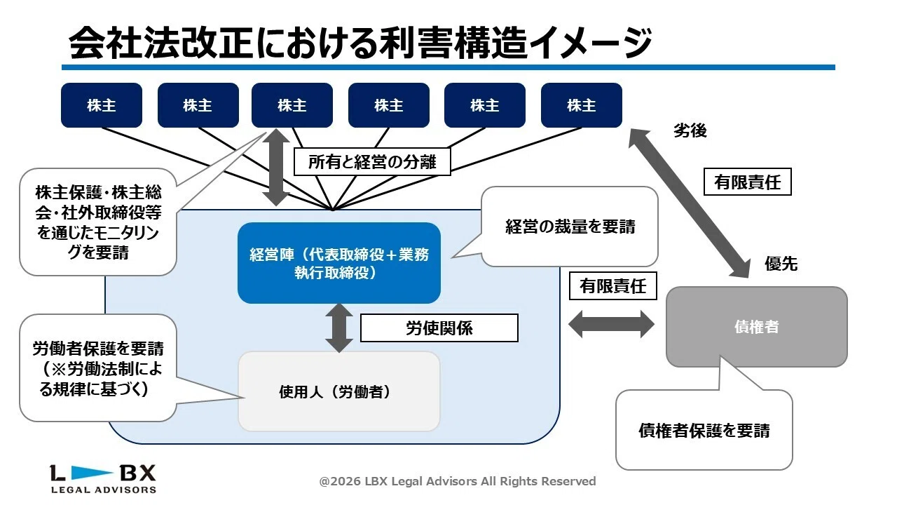会社法改正中間試案を読む①－株式によるインセンティブ付与（株式の
