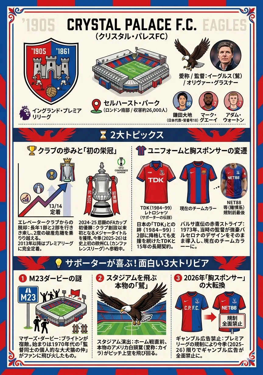 Shirt Sponsor History] Crystal Palace FC (English Premier League