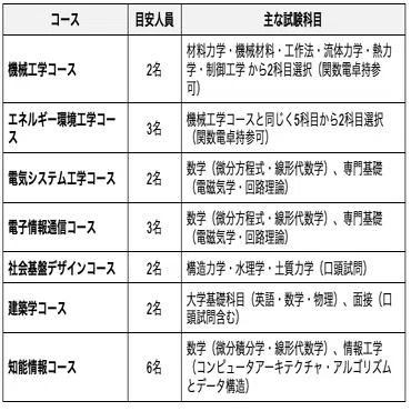 琉球大学工学部の編入対策｜試験概要と攻略ポイントをプロが解説｜大学