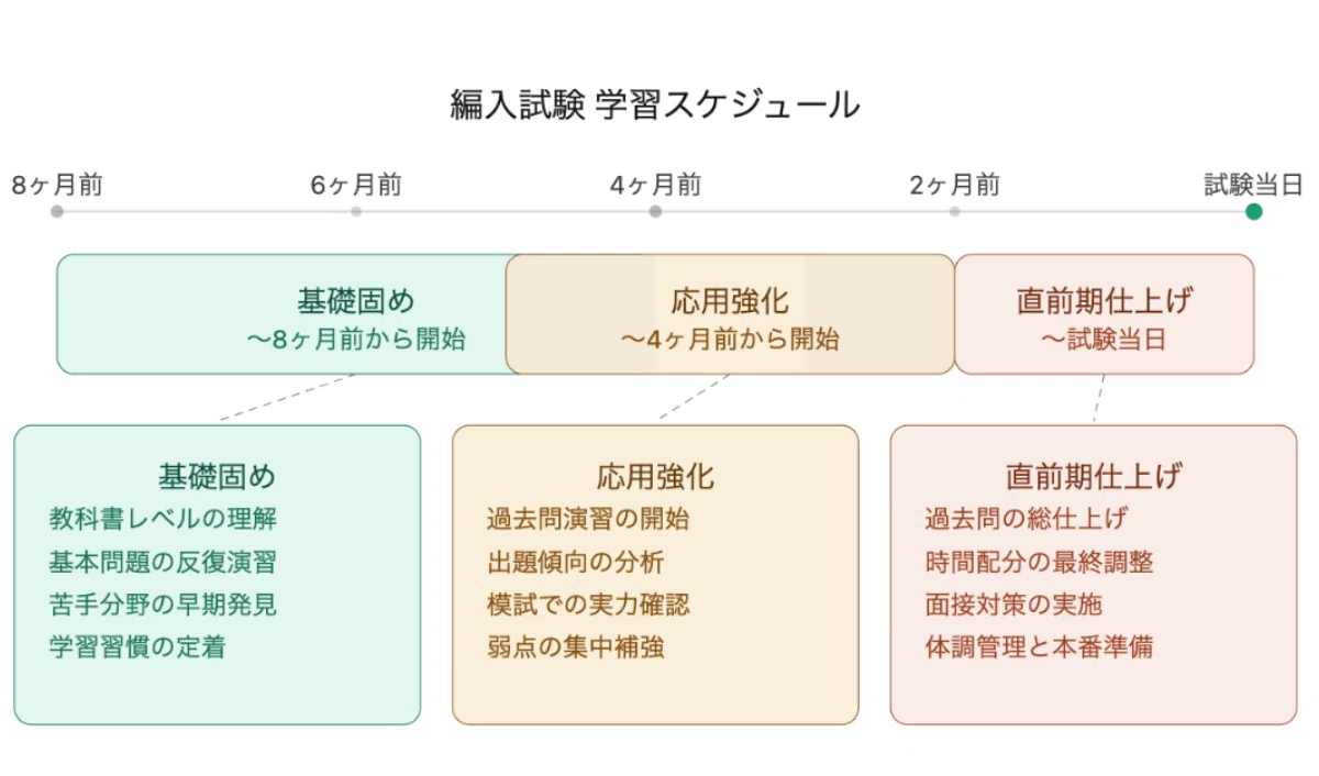 琉球大学工学部の編入対策｜試験概要と攻略ポイントをプロが解説｜大学