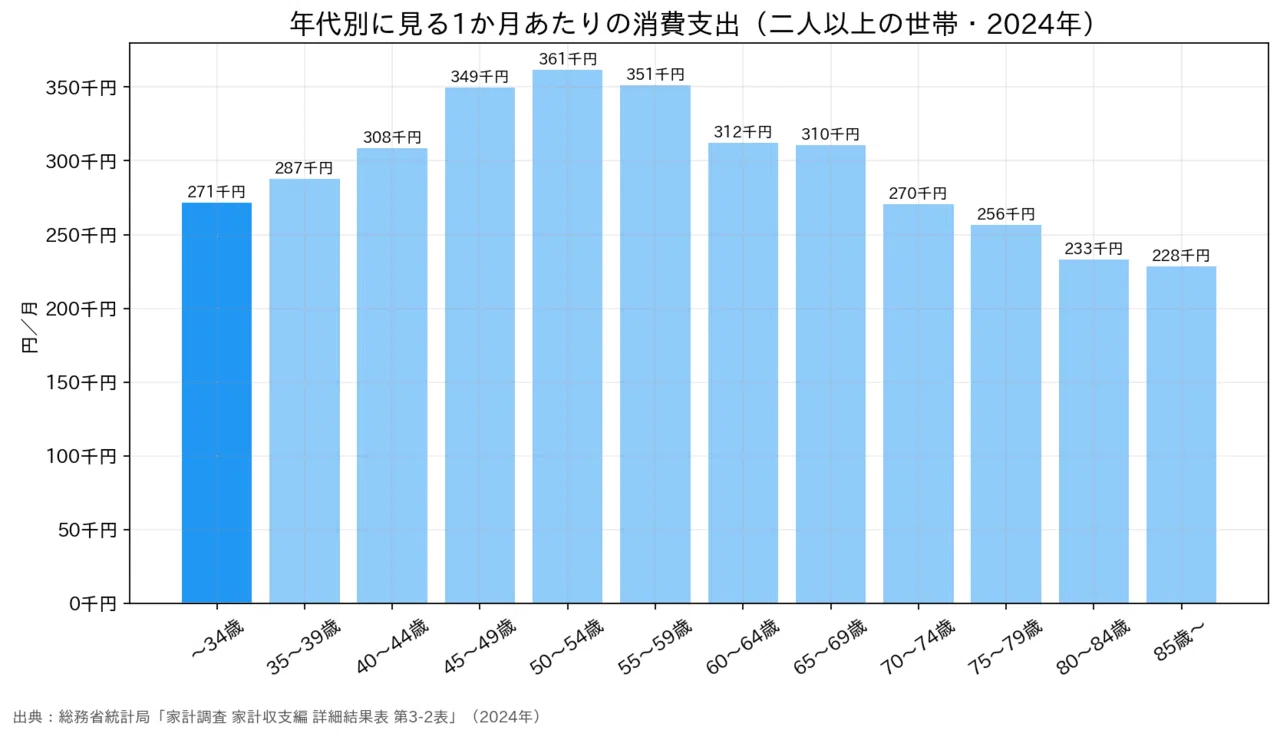 Z世代は本当にモノを買わないのか？“選択的消費”から読み解く購買行動