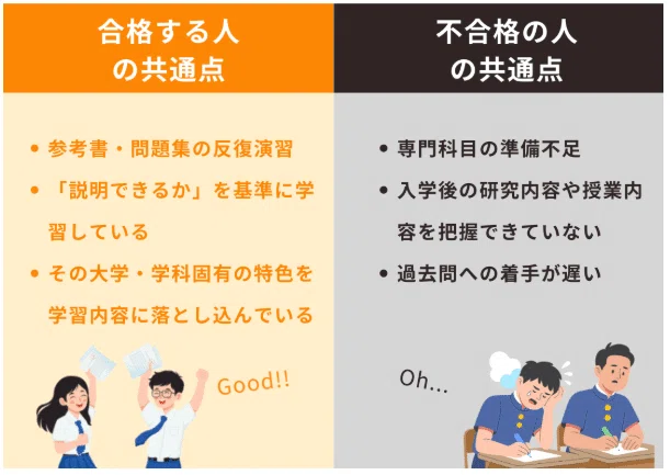 埼玉大学工学部 入学試験過去問 16年分！！ 埼玉大学工学部に受かるに