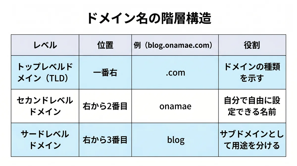 [For Beginners] What is a Domain? An Easy-to-Understand Guide to Its ...