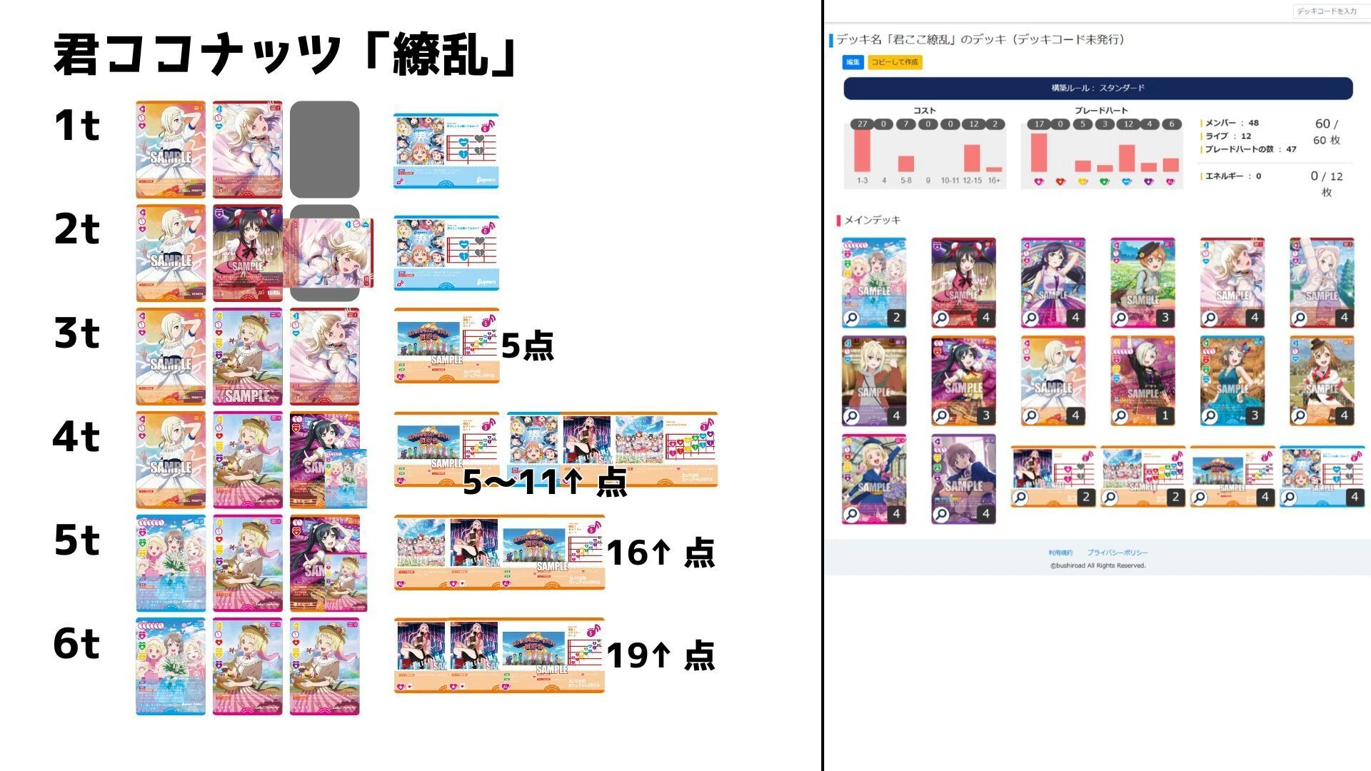 ラブカ環境デッキ打点表｜ポケ@ポケット情報部