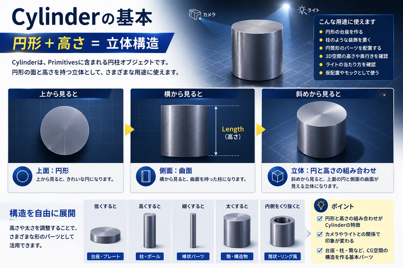 XPressionのCylinderとは？｜DekoBokoTech