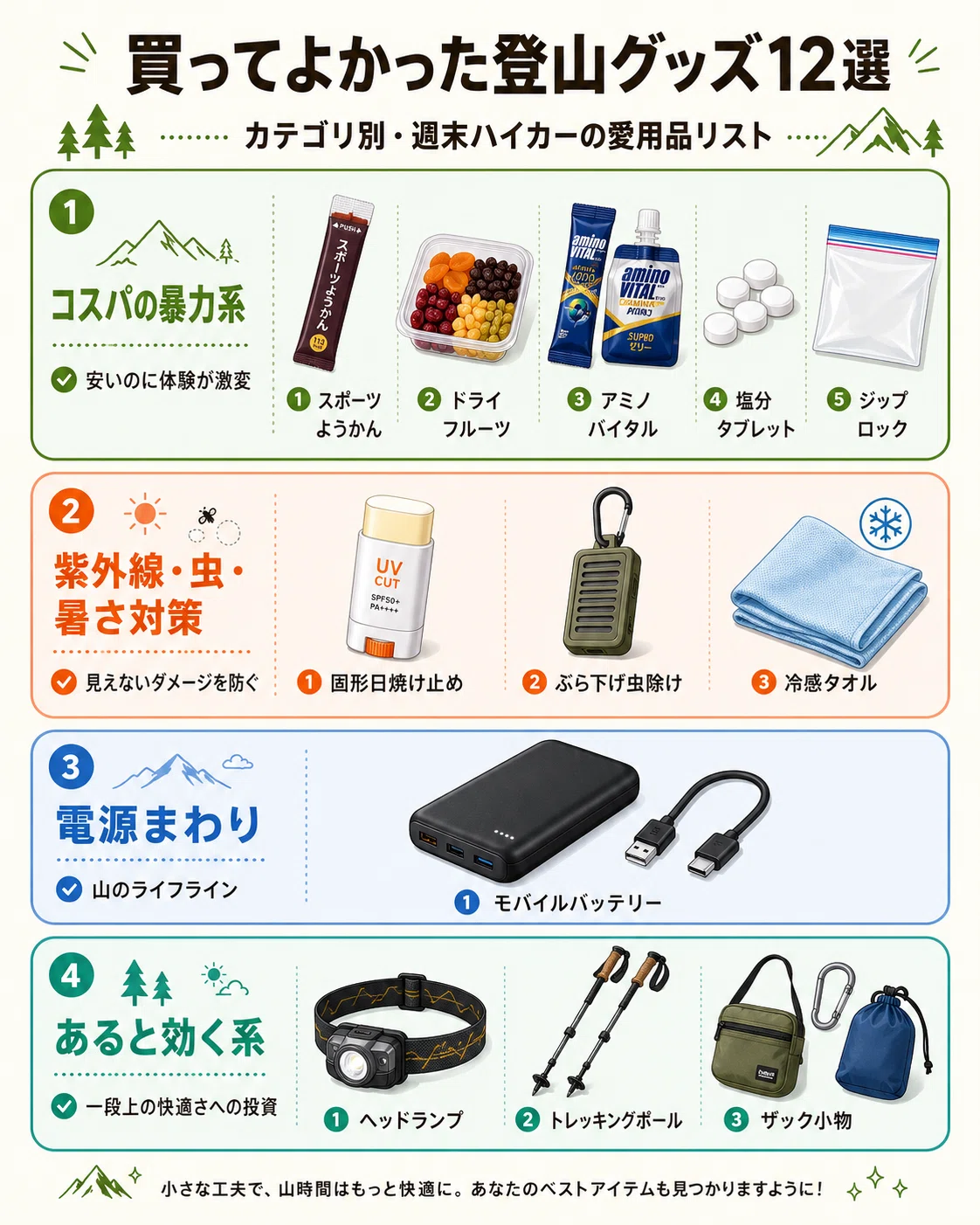 本当に買ってよかった】登山グッズ12選｜週末ハイカーの愛用品リスト