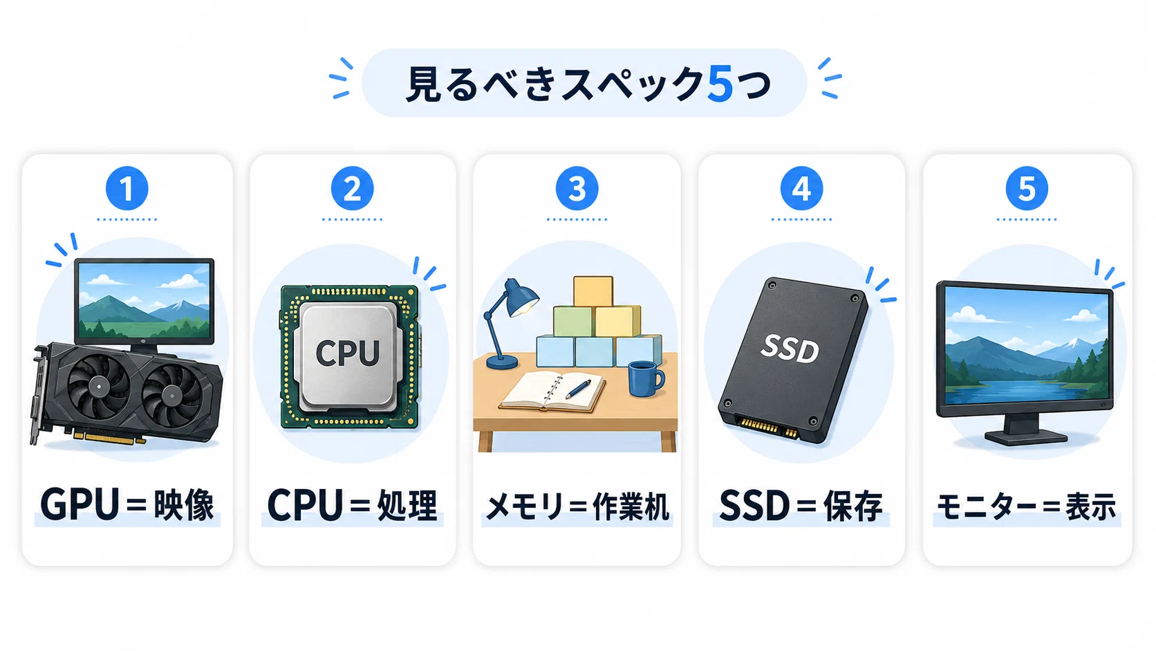 ゲーミングPC初心者が見るべきスペックをやさしく解説｜まる@パソコン 