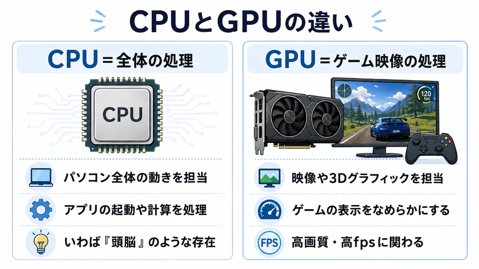 ゲーミングPC初心者が見るべきスペックをやさしく解説｜まる@パソコン 