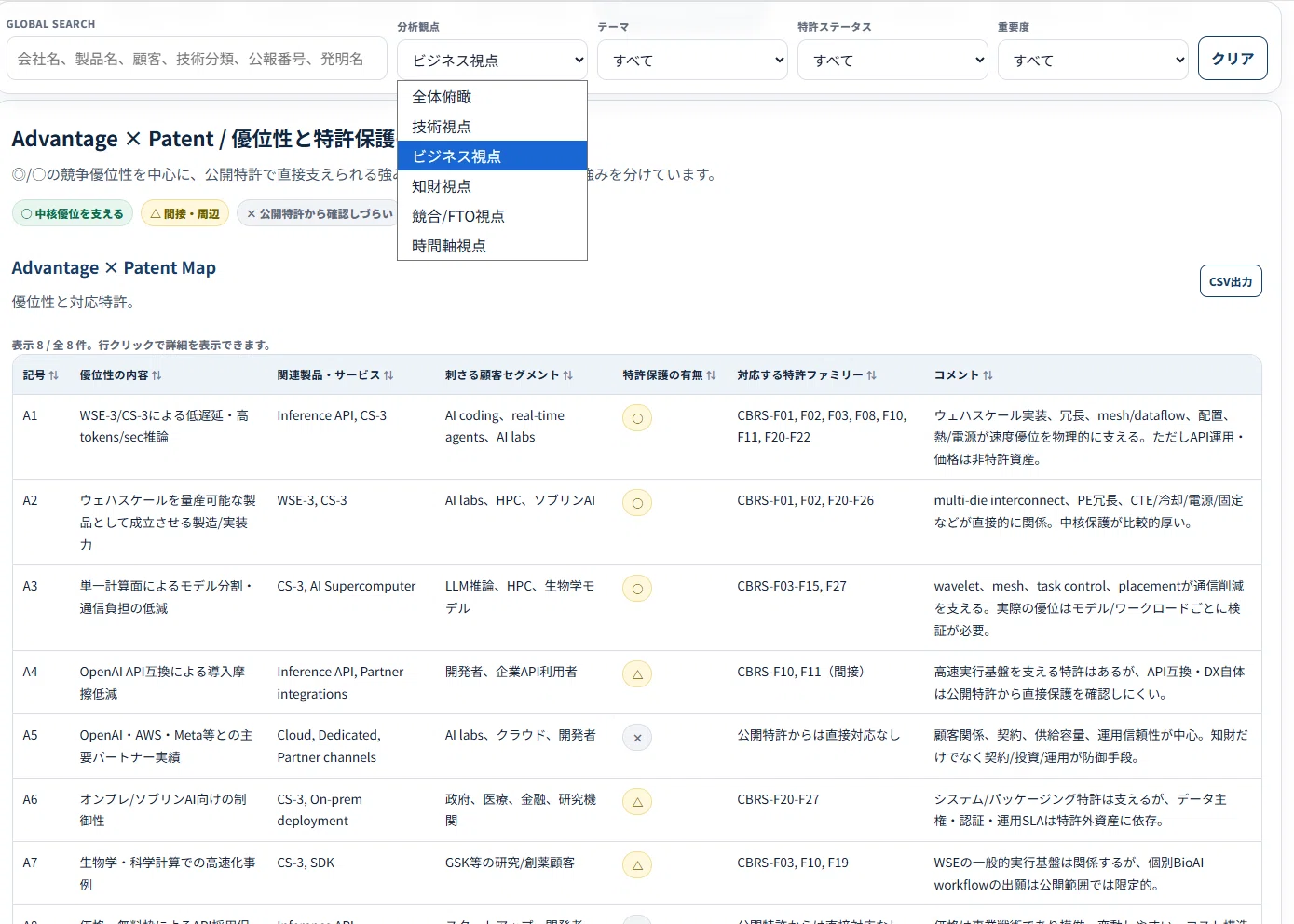 プロンプト1つ！誰でも生成AIでビジネス視点で特許分析｜角渕由英