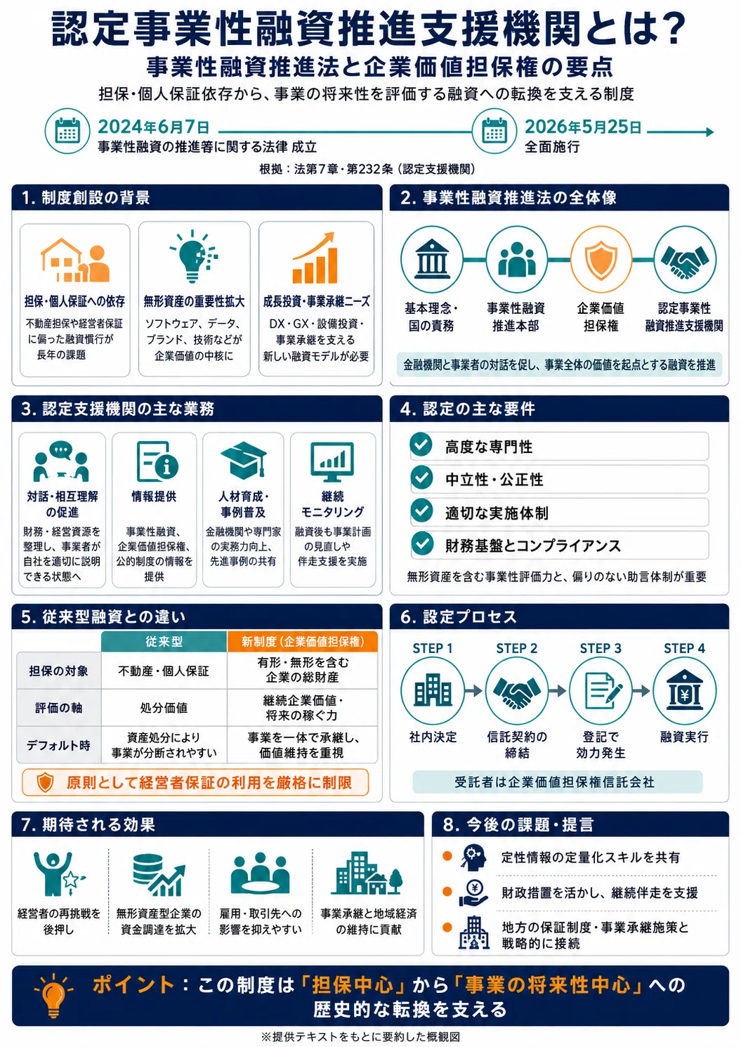 担保」から「事業の将来性」へ。認定事業性融資推進支援機関が変える