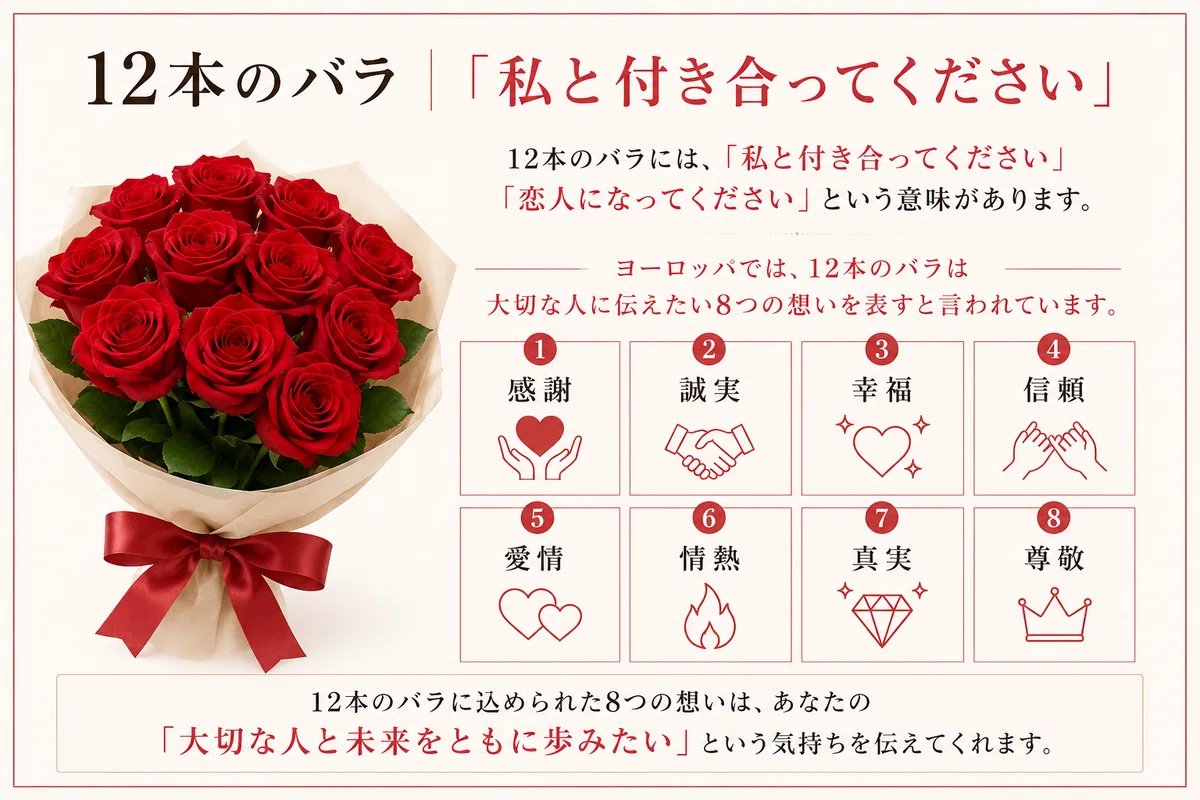 バラの花言葉、本当に知っていますか？本数と色で変わる“想いの伝え方”｜花とギフトのひと｜フルールドゥマカロン