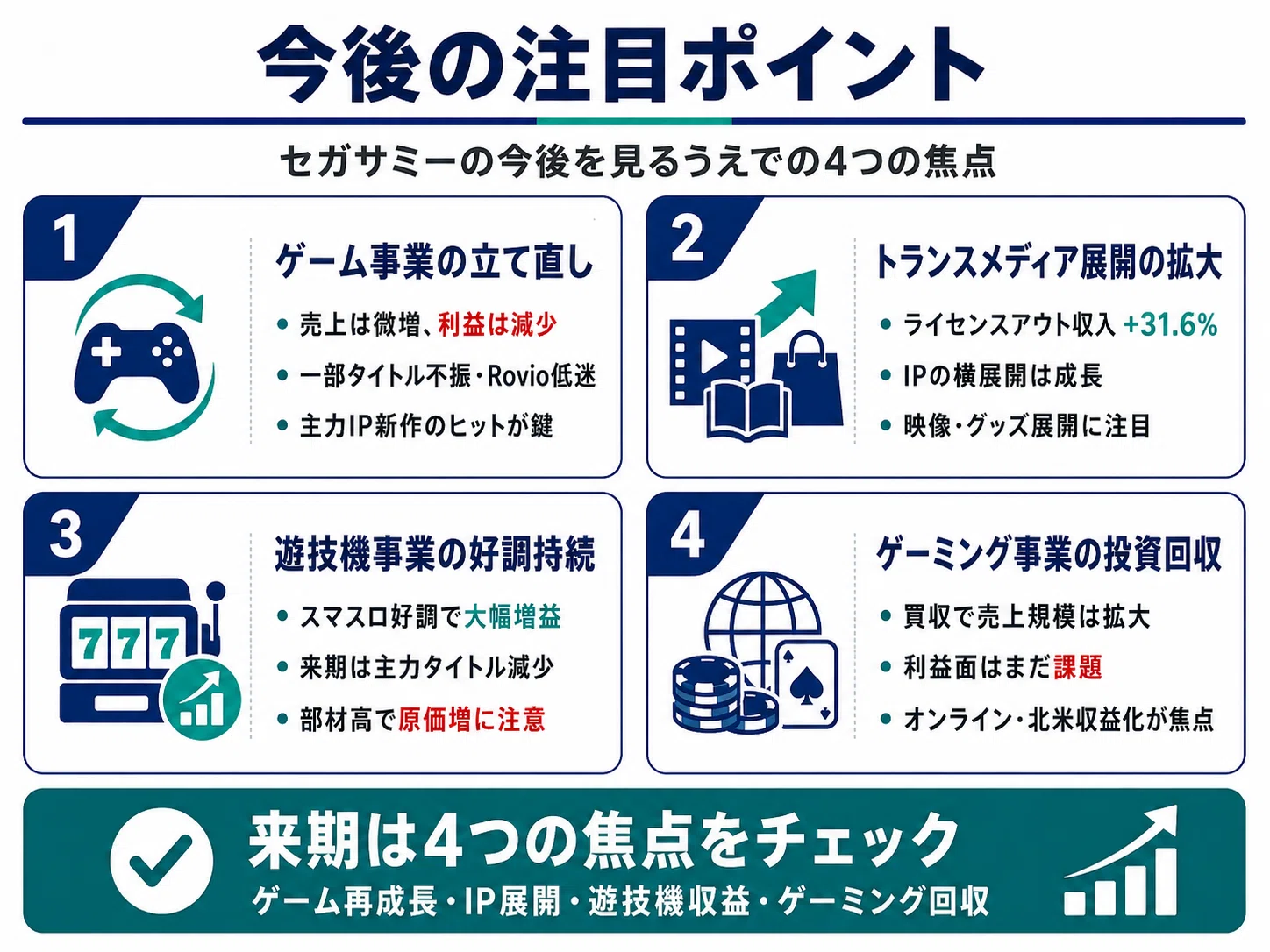 セガサミー決算を読み解く｜増収でも最終赤字、遊技機が好調の裏で