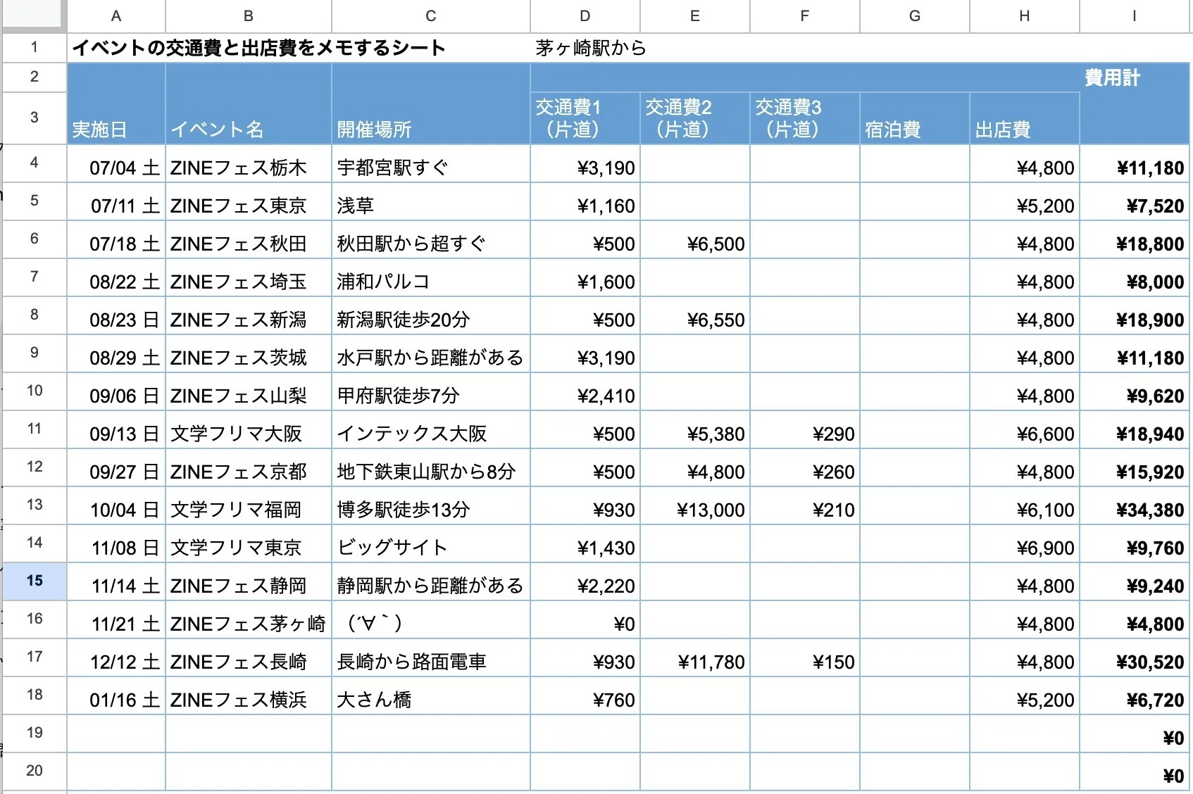 地方の文学フリマやZINEフェスに参加する意義とは？―遠征費用の現実