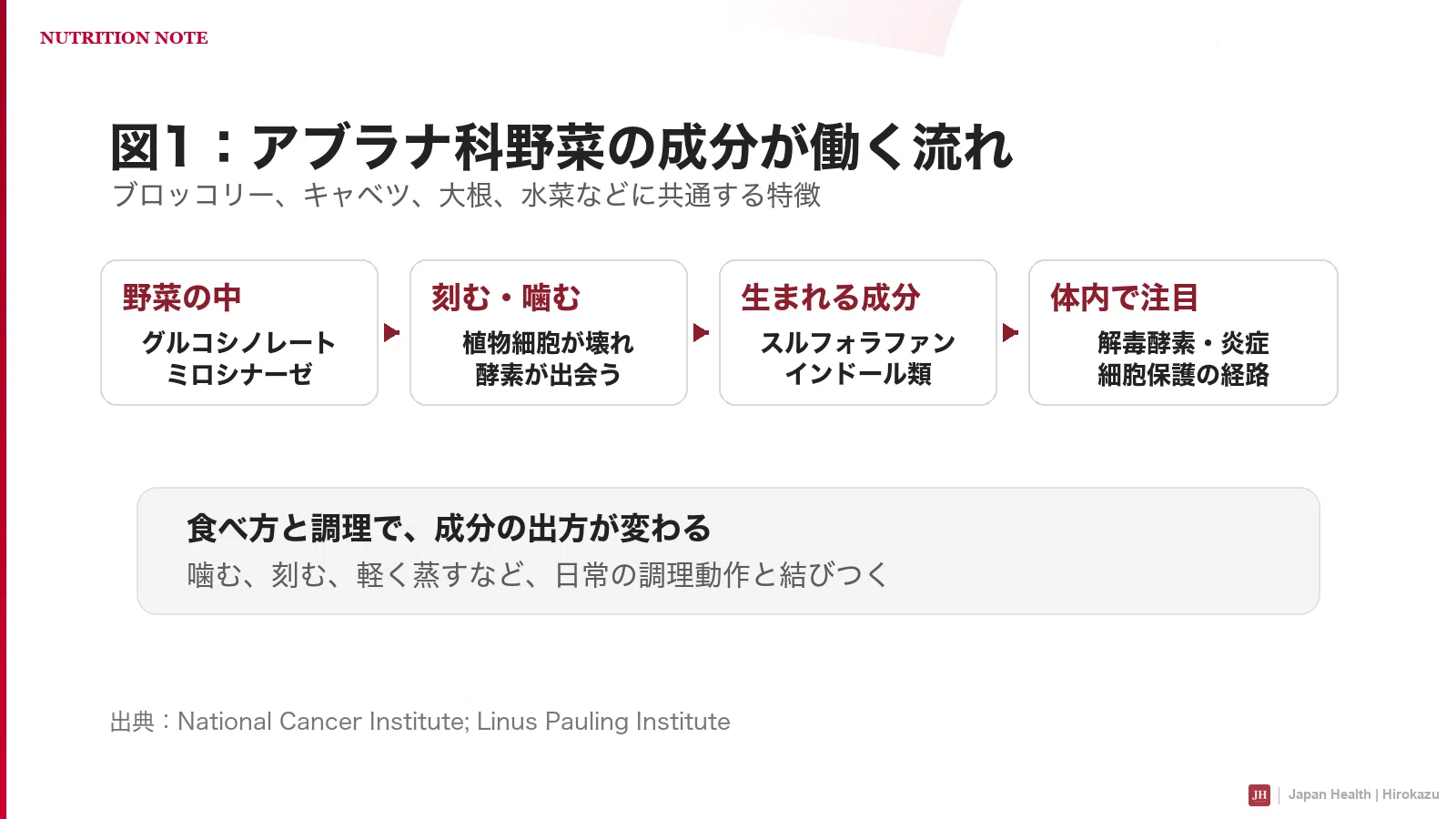 記事中の図