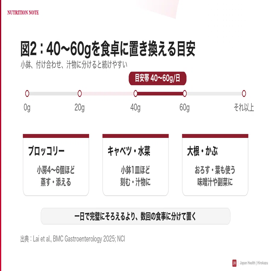 記事中の図
