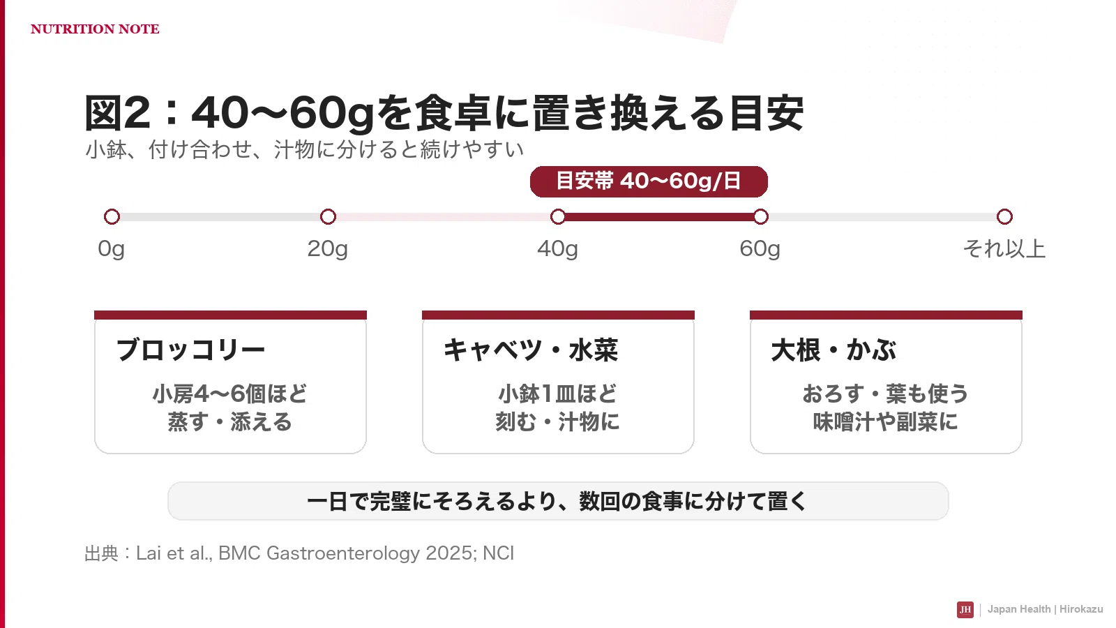 記事中の図