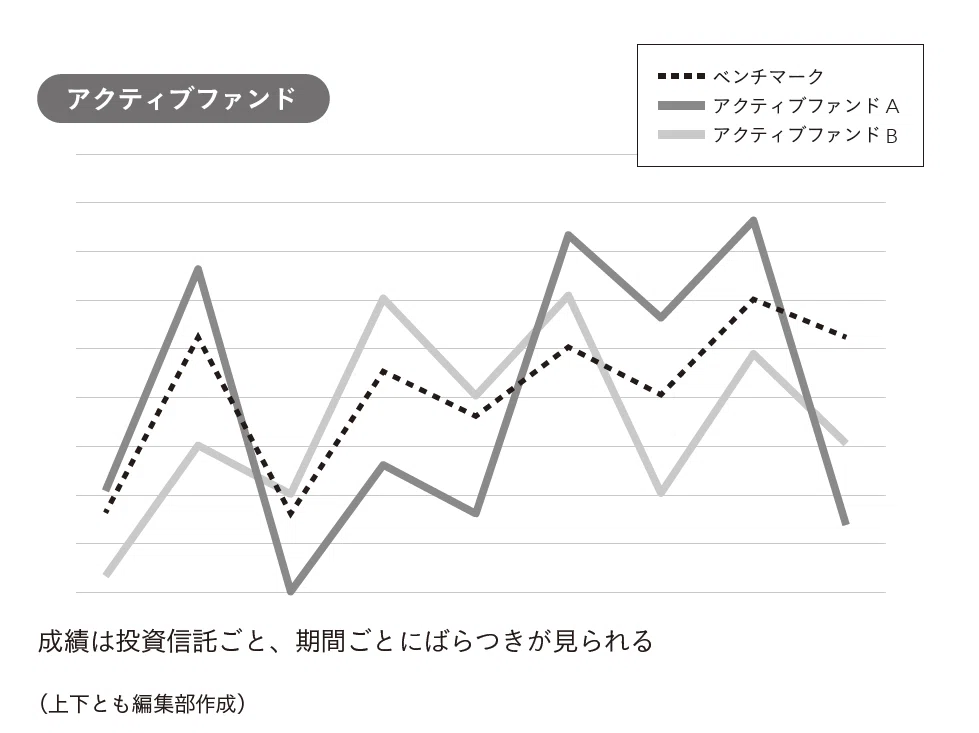 冒頭無料公開】毎月の積み立てが1億円を生む――“オルカンの生みの親