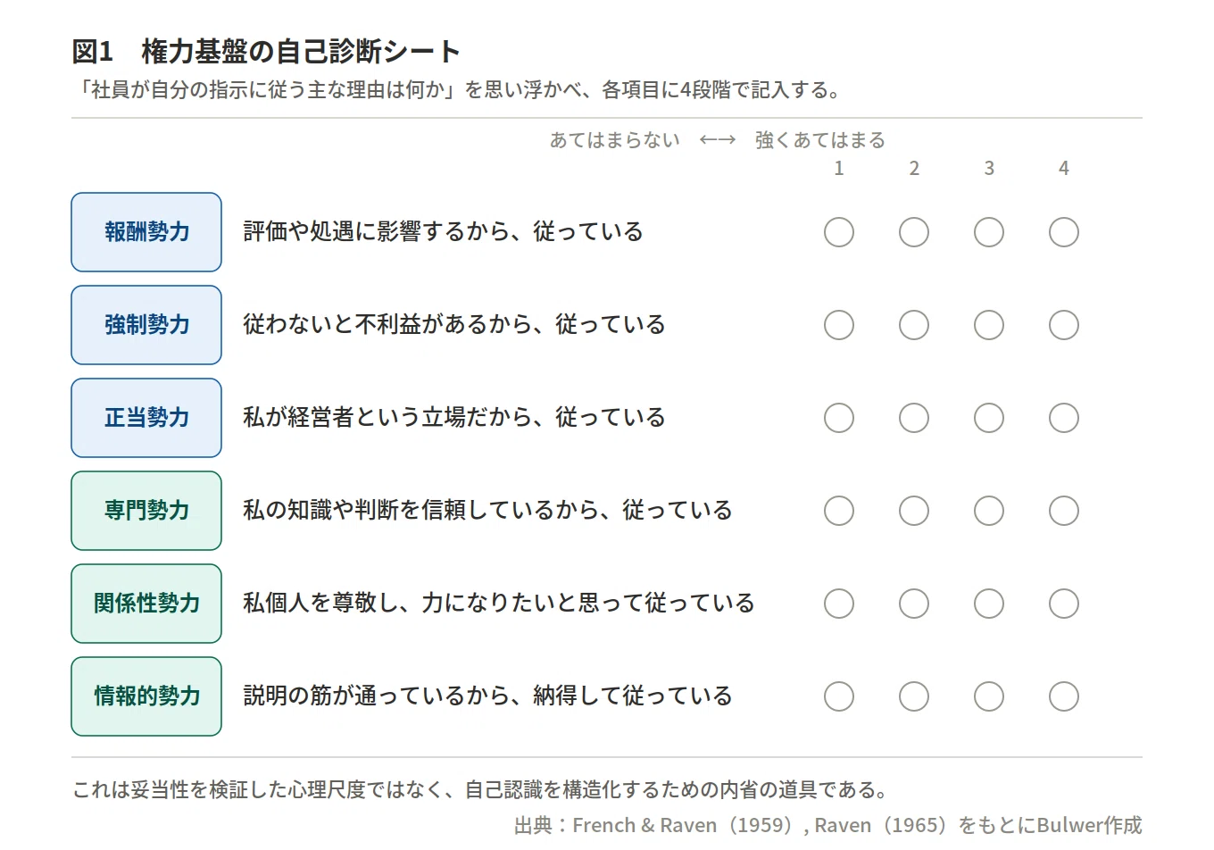 あなたに合った「権力の種類」を診断する【権力入門・第3回】｜東京AI