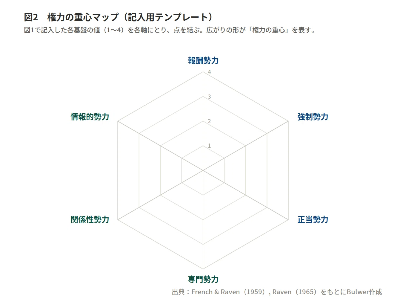 あなたに合った「権力の種類」を診断する【権力入門・第3回】｜東京AI